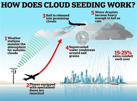 is today's rain cloud seeding